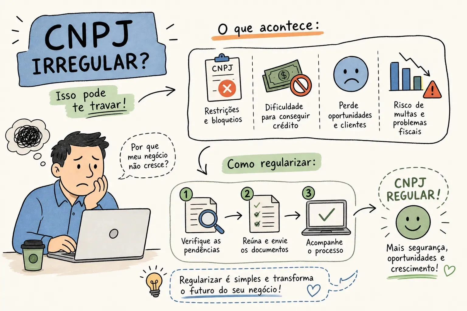CNPJ irregular: o que acontece e como regularizar