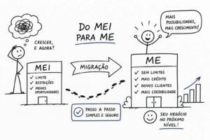 Como migrar do MEI para ME em 2026 sem complicações